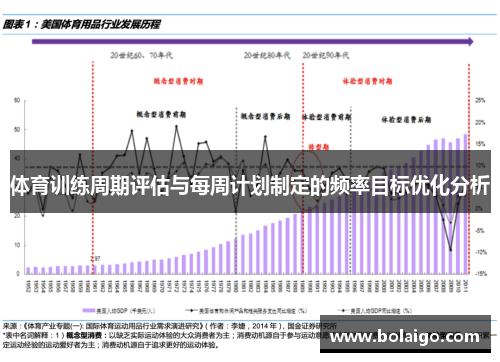 体育训练周期评估与每周计划制定的频率目标优化分析