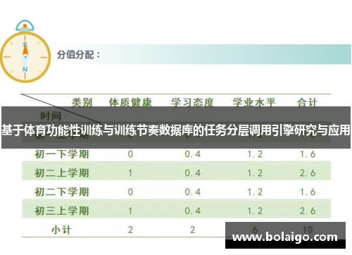 基于体育功能性训练与训练节奏数据库的任务分层调用引擎研究与应用