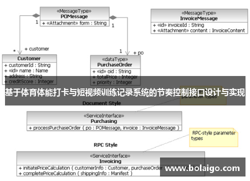 基于体育体能打卡与短视频训练记录系统的节奏控制接口设计与实现