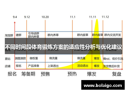 不同时间段体育锻炼方案的适应性分析与优化建议