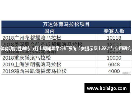 体育功能性训练与打卡周期异常分析系统节奏提示图卡设计与应用研究