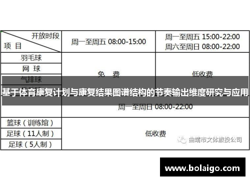 基于体育康复计划与康复结果图谱结构的节奏输出维度研究与应用