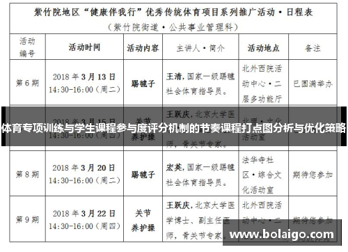 体育专项训练与学生课程参与度评分机制的节奏课程打点图分析与优化策略