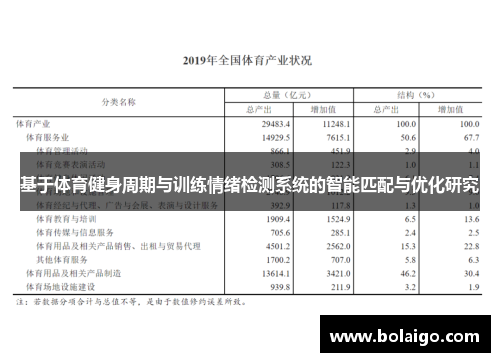 基于体育健身周期与训练情绪检测系统的智能匹配与优化研究